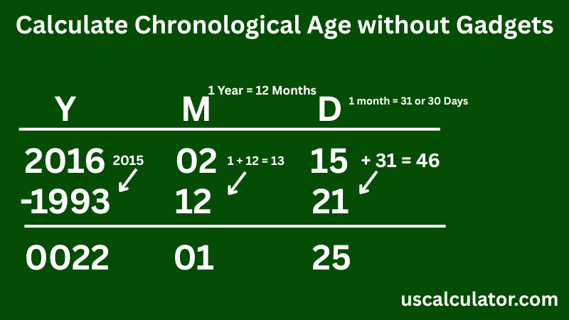 Chronological Age Calculator